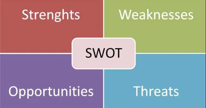 精密零件加工企业如何利用SWOT分析法？